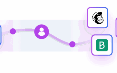 Copper Marketing Automation: Tools & Integrations – A Complete Overview