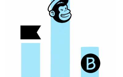 The Most Popular Marketing Automation Tools by CRM (or What Your Choice of Marketing Tool Says About You)