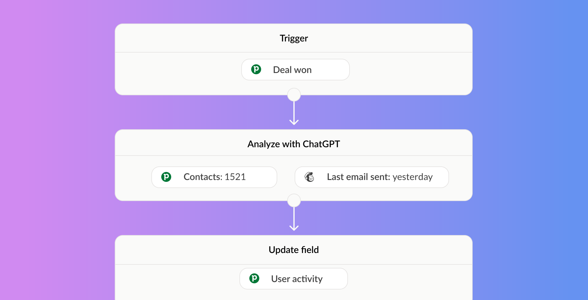 sync contacts between crm and marketing tools